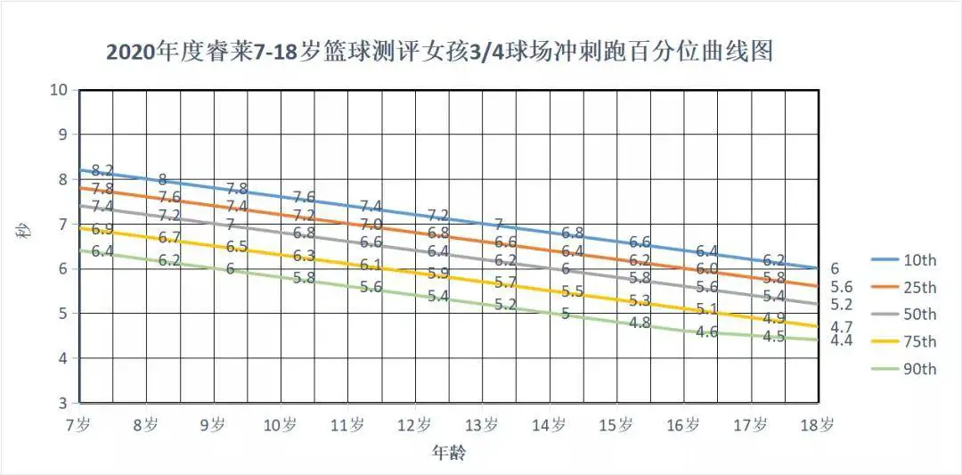 如何制定智能篮球训练计划_0